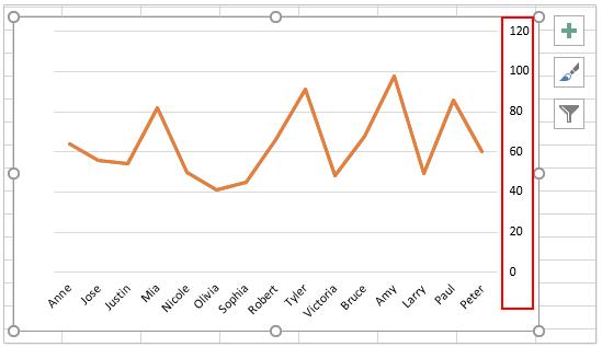 Hướng dẫn cách thêm tiện ích, tối ưu hoá biểu đồ Microsoft Excel (phần 2)